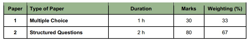 H1 assessment
